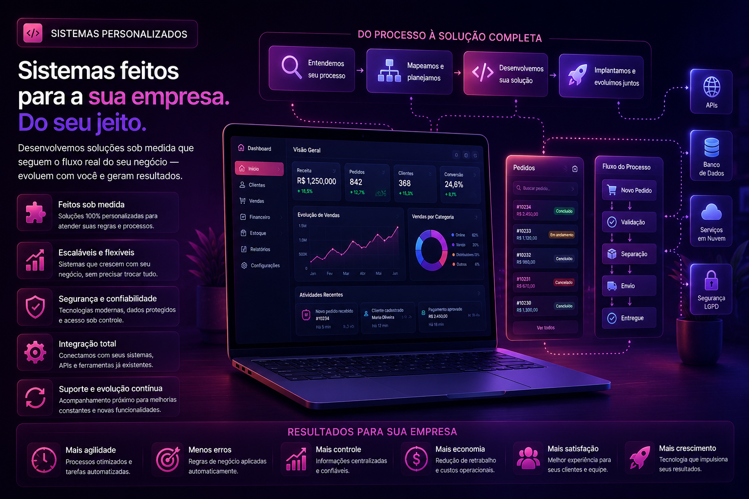 Sistemas Personalizados